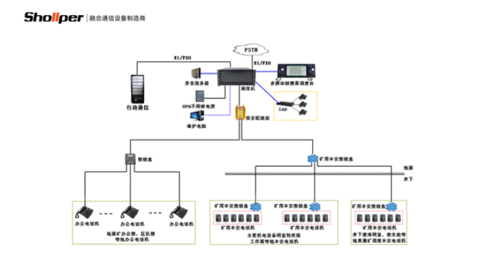 吉林铁路有线调度通信系统维修电话,有线调度通信系统