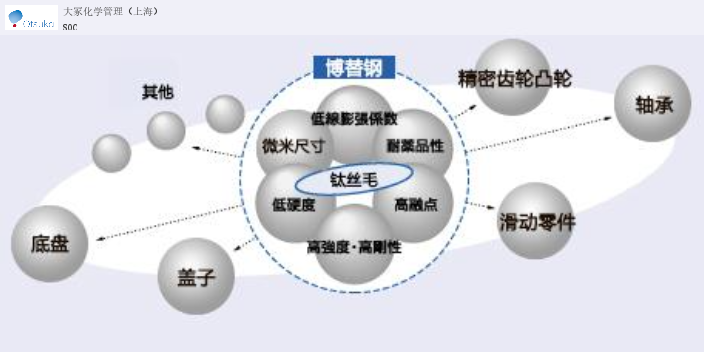 广东进口工程塑料价格,工程塑料