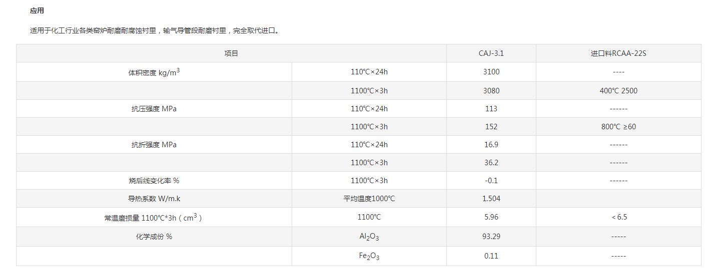 武汉镁质捣打料哪家优惠,捣打料