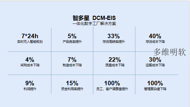 内蒙古数字智能无人工厂联系人,智能无人工厂