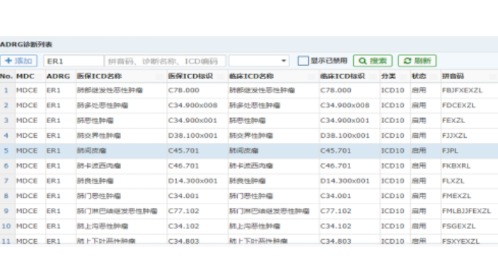 成都严重并发症目录诊断列表查询系统,drg