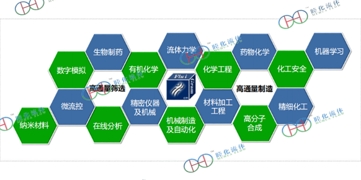 无锡哈氏合金微反应器厂家报价,微反应器