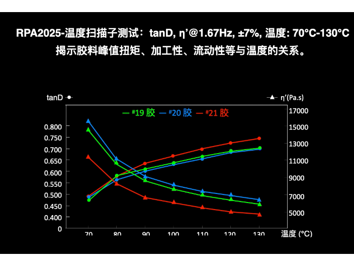 山东实验用橡胶加工分析仪,橡胶加工分析仪