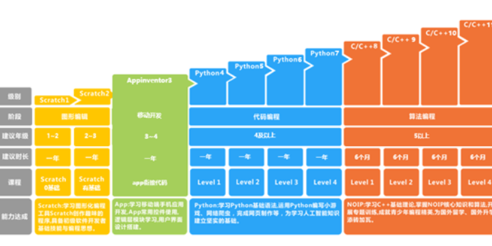 杭州小学编程课,编程