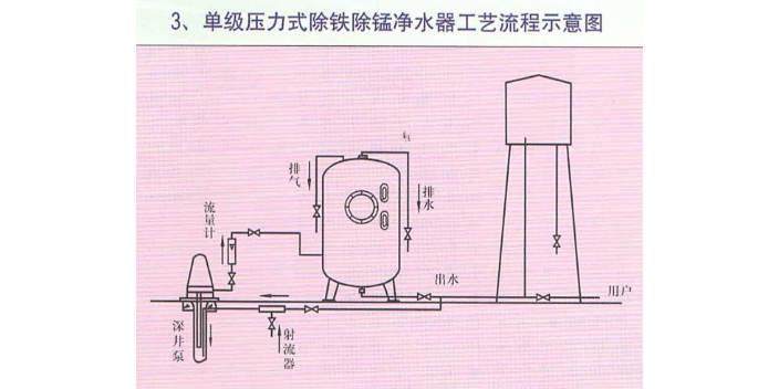 安徽机械磁混凝设备研发,磁混凝