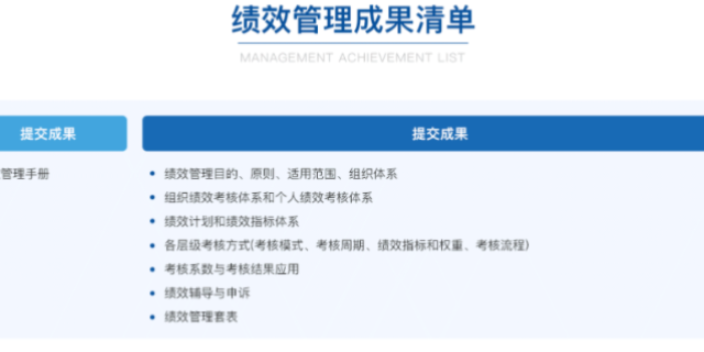 惠阳区靠谱的地产绩效咨询凯发k8手机网页的解决方案,地产绩效咨询