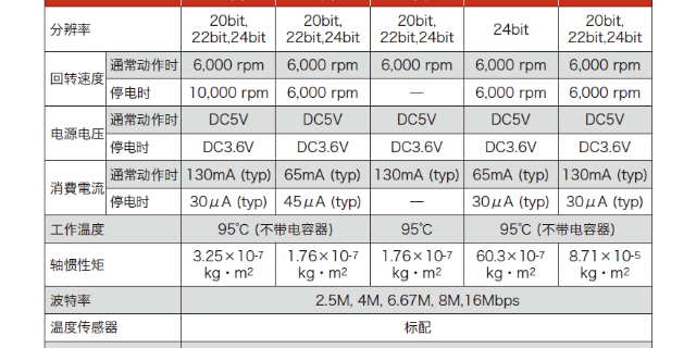 编码器种类及型号,编码器