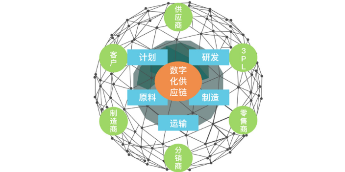 南通综合供应链管理好不好,供应链管理