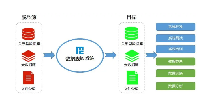 秦淮区创新数据处理热线,数据处理