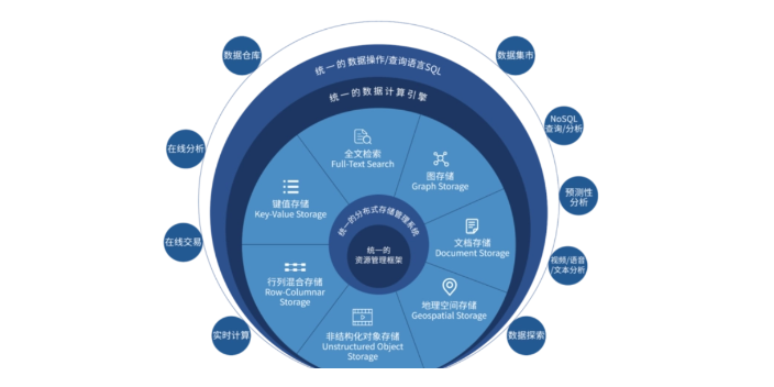 秦淮区创新数据处理热线,数据处理