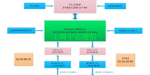 全频点导航中频数据采集回放指标,导航中频数据采集回放