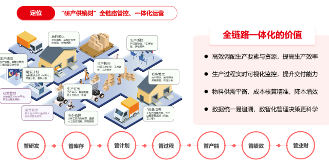 长兴建筑生产管理系统,生产管理系统