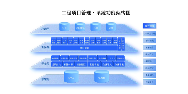 南京桥梁工程项目管理软件,工程项目管理平台