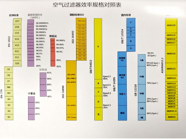 上海燃机纸框简易式过滤器,燃气轮机进气过滤器