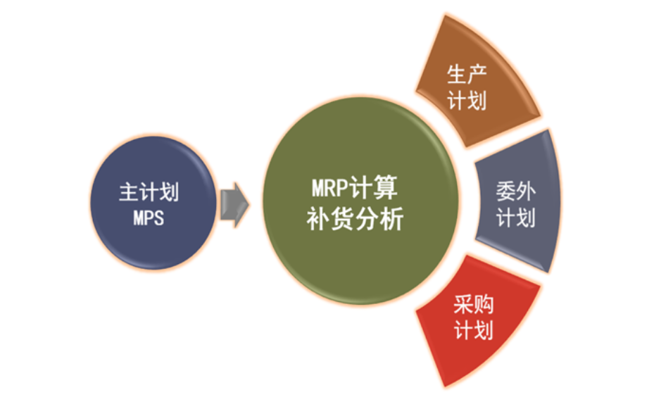 东莞企业生产管理系统,生产管理