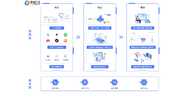 上海语音电销外呼系统公司电话,电销