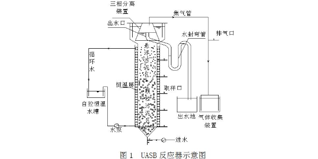 济南本地厌氧工艺诊断与改造出厂价格,厌氧工艺诊断与改造