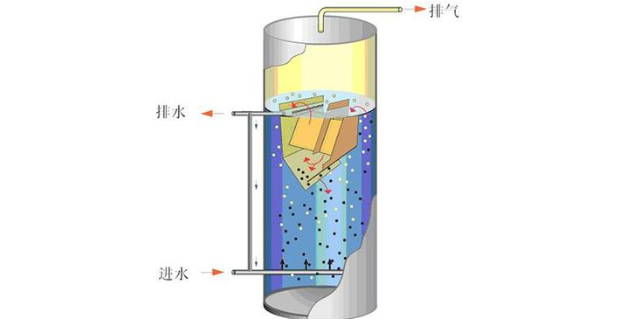 济南本地厌氧工艺诊断与改造出厂价格,厌氧工艺诊断与改造