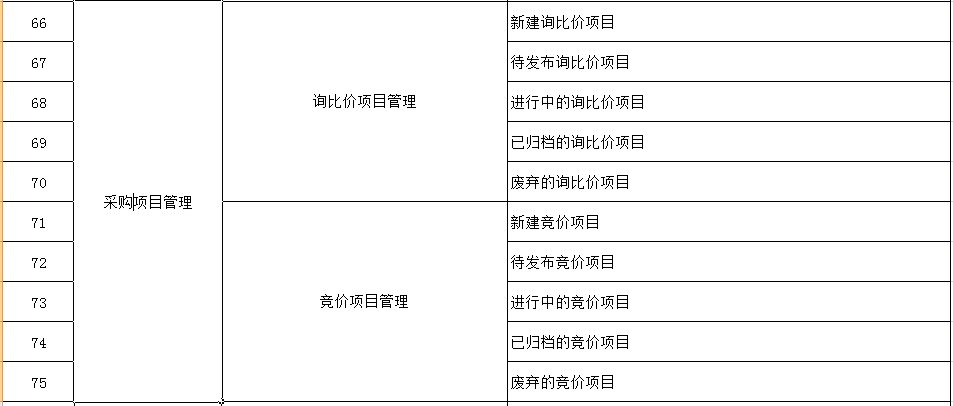 山东采购竞价系统,采购竞价系统