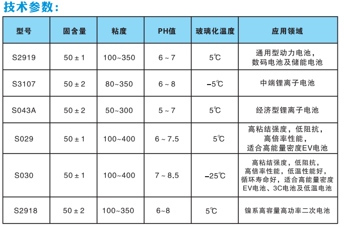 宣城羧基丁苯胶乳哪家好,羧基丁苯胶乳