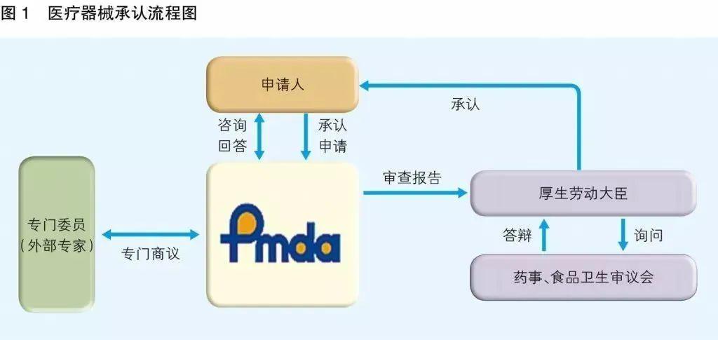 肇庆哪家好口罩认证企业,口罩认证