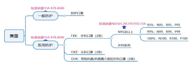 肇庆哪家好口罩认证企业,口罩认证