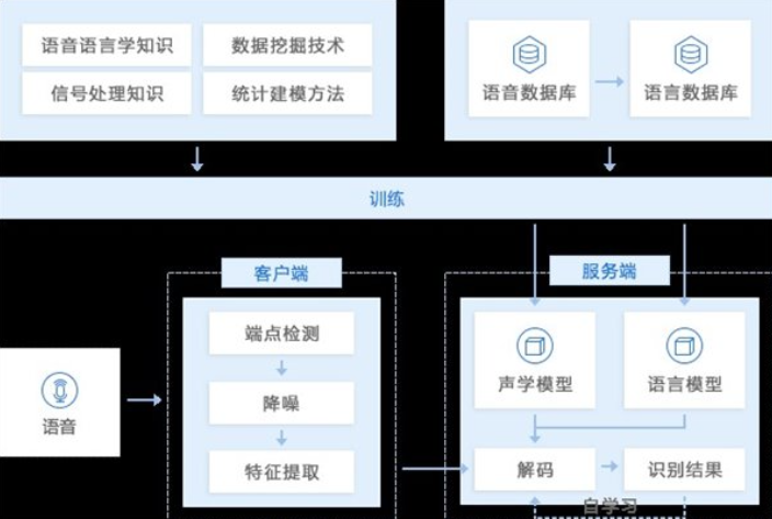 湖南光纤数据语音服务有什么,语音服务